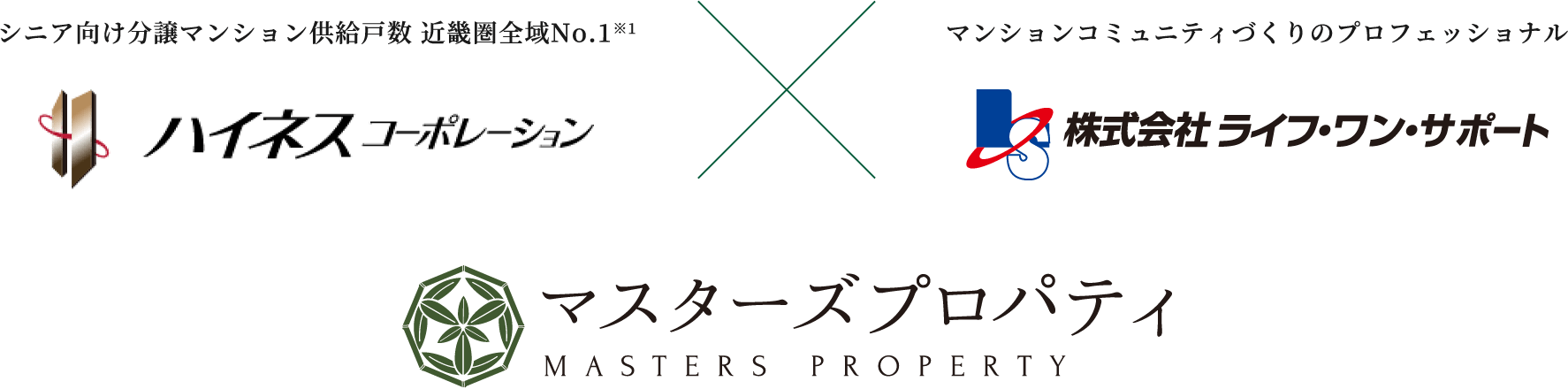 （シニア向け分譲マンション供給戸数 近畿圏全域No.1※1）ハイネスコーポレーション×（マンションコミュニティづくりのプロフェッショナル）株式会社ライフ・ワン・サポート／マスターズプロパティ