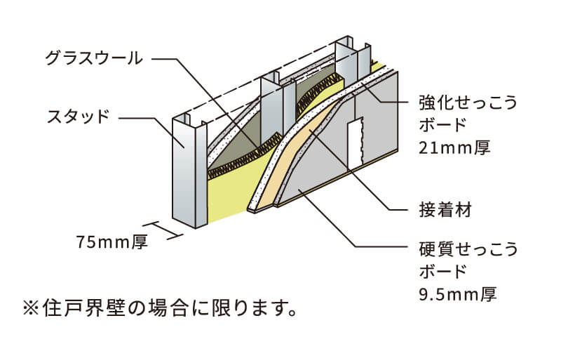 高性能遮音壁