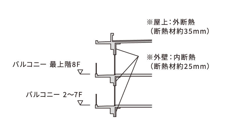断熱性能(省エネ対策)